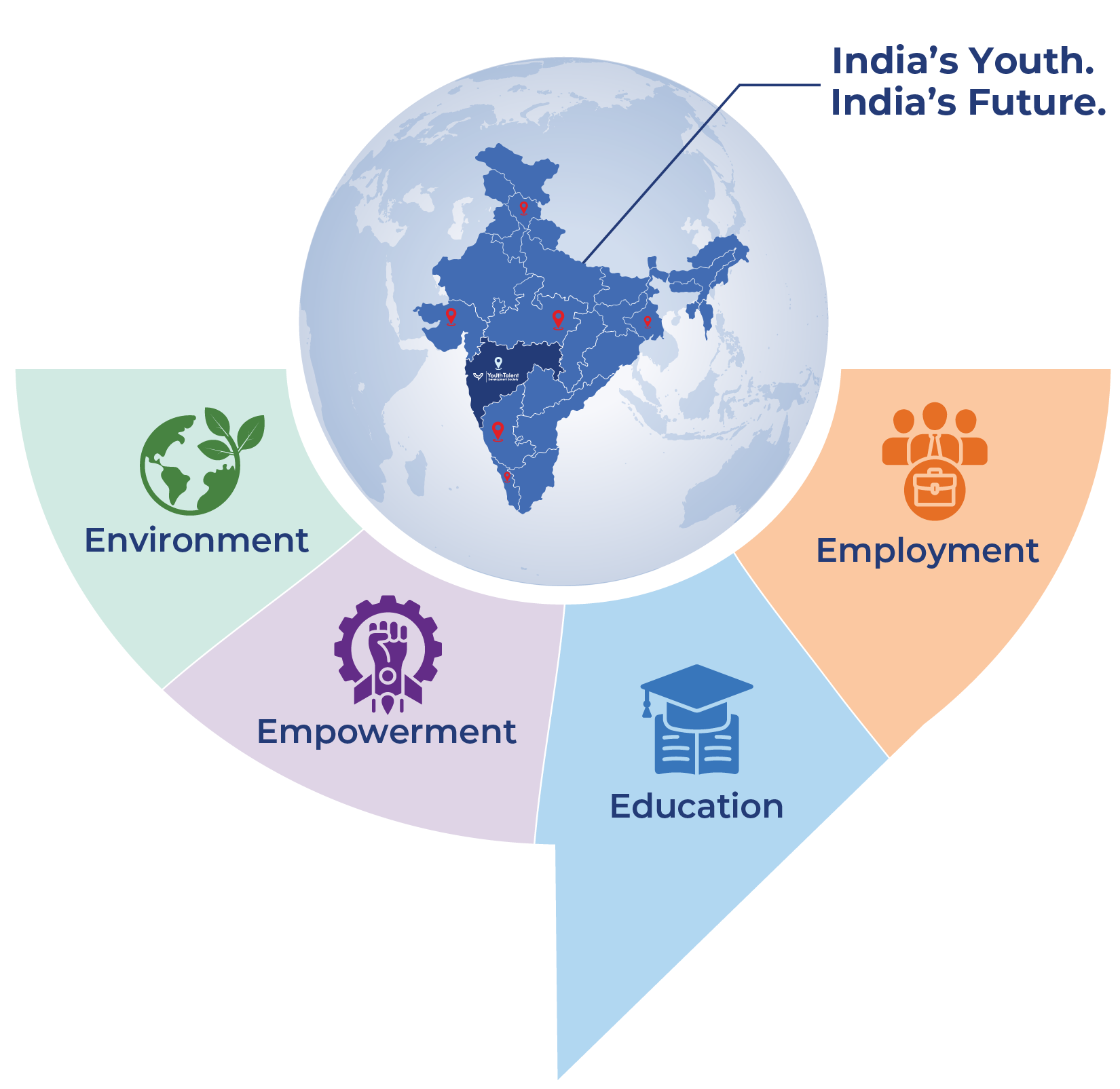 India's Youth. India's Future.